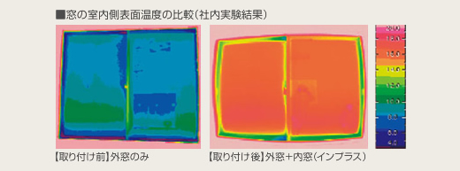 窓の室内側表面温度の比較（LIXIL社内実験結果）