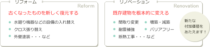 リフォームとリノベーションの違い